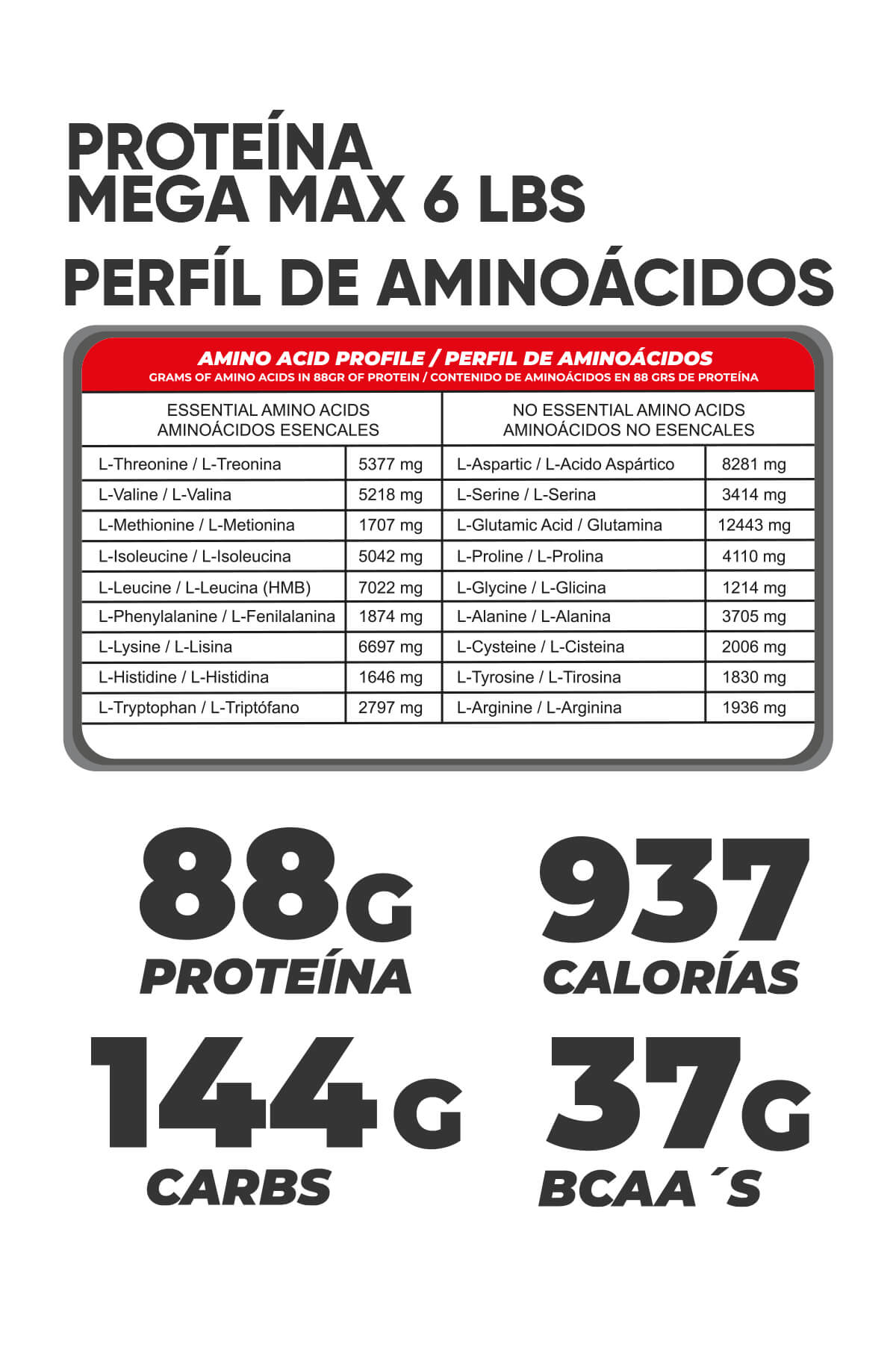 MENOS GRASA, MÁS DEFINICIÓN Y ENERGÍA REAL