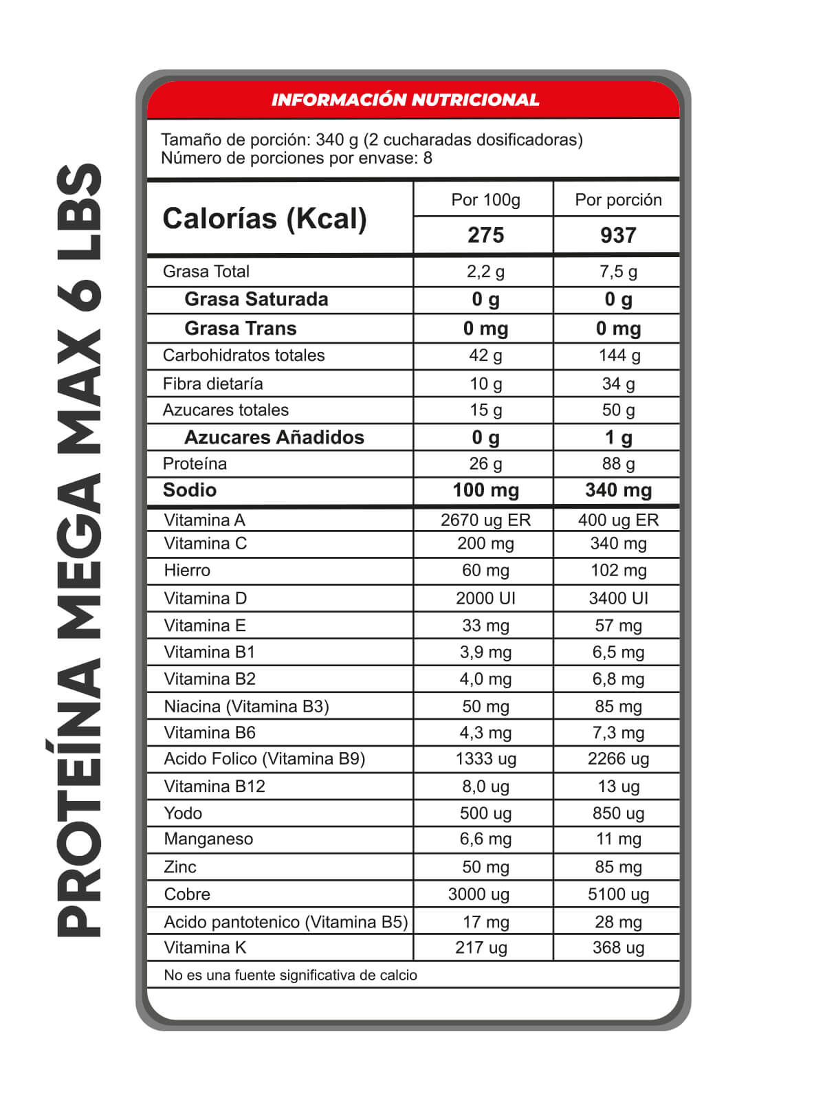 MENOS GRASA, MÁS DEFINICIÓN Y ENERGÍA REAL