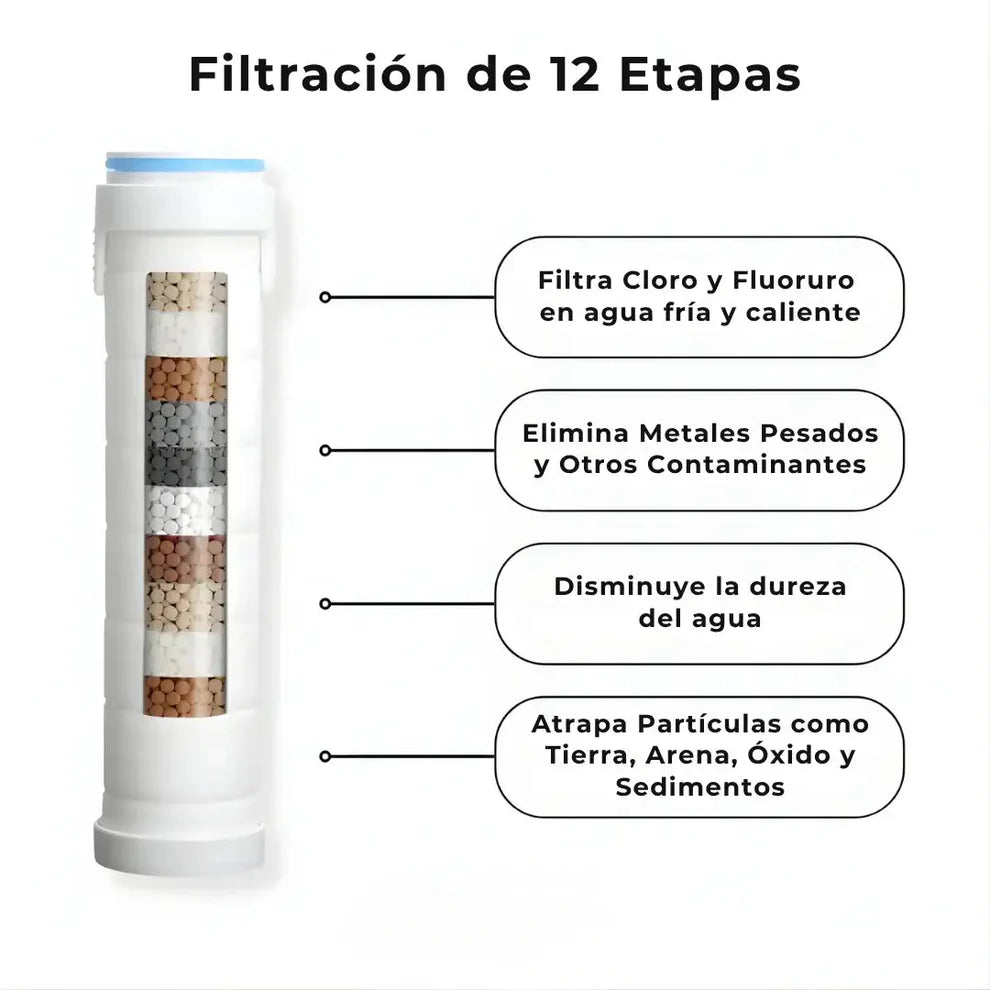 Transforma tu Pelo, tu Piel y tu Ducha
