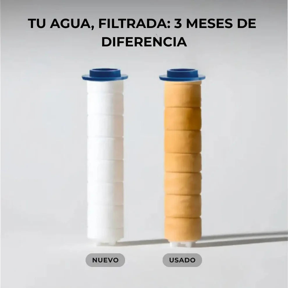 Transforma tu Pelo, tu Piel y tu Ducha